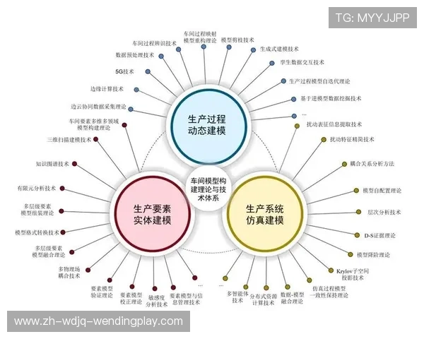 青少年足球人才筛选：多维素质模型构建与应用